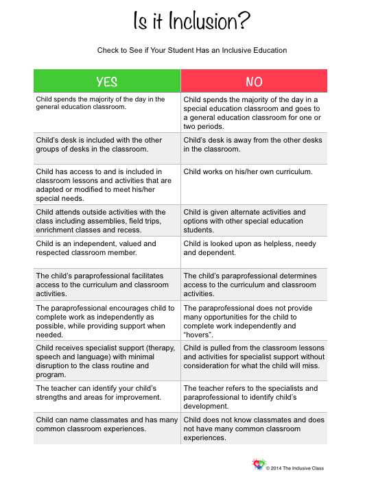 An image of a table titled 'is it inclusion'. One column is yes, the other is no.