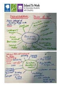 Two hand drawn mind maps from a brainstorming session titled Power of 10. The example lists "Finn's interests in Building things to uncover potential roles."